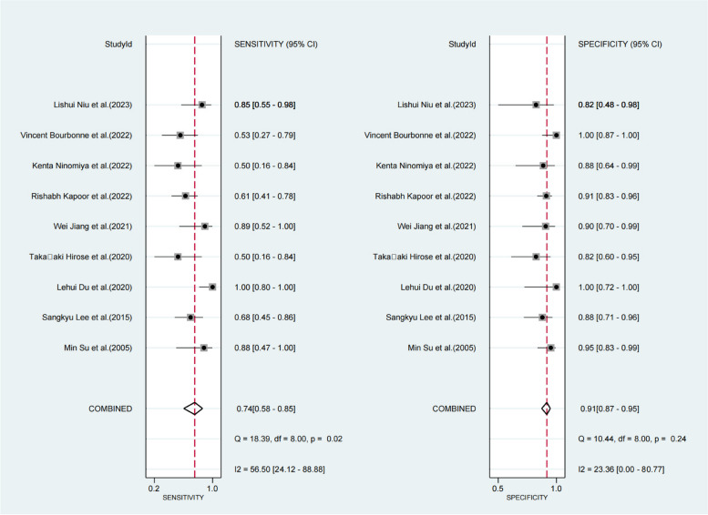 Predicting radiation pneumonitis in lung cancer using machine learning and multimodal features: a systematic review and meta-analysis of diagnostic accuracy.