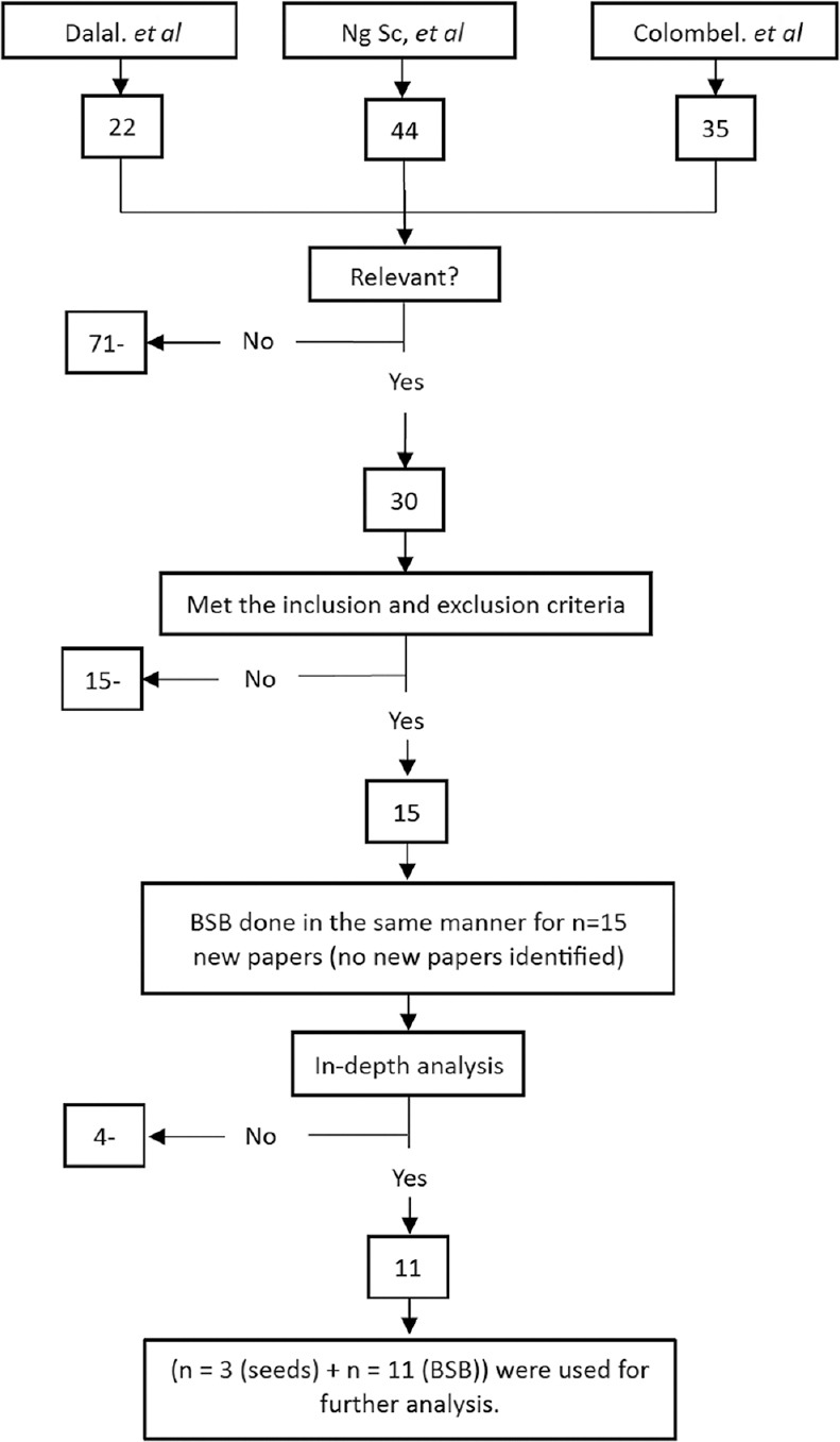 Association between vedolizumab and risk of clostridium difficile infection in patients with ulcerative colitis: A systematic review and meta-analysis.