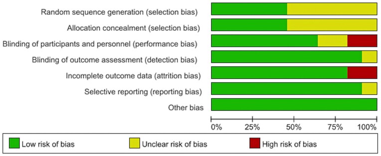 Effectiveness of non-invasive brain stimulation on depressive symptoms targeting prefrontal cortex in functional magnetic resonance imaging studies: a combined systematic review and meta-analysis.
