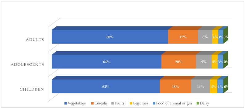 Dietary Risk Assessment of Cadmium Exposure Through Commonly Consumed Foodstuffs in Mexico.
