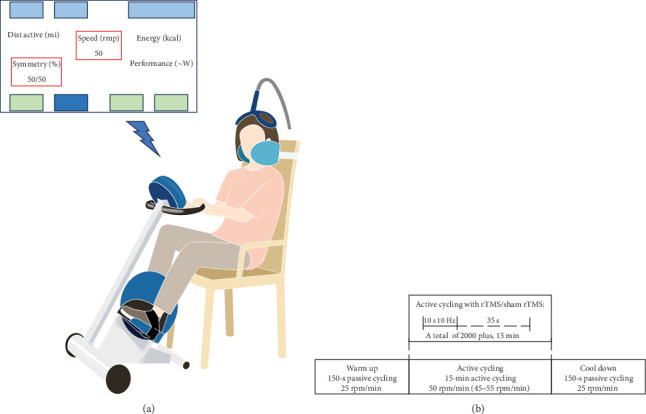 Repetitive Transcranial Magnetic Stimulation Coupled With Visual-Feedback Cycling Exercise Improves Walking Ability and Walking Stability After Stroke: A Randomized Pilot Study.