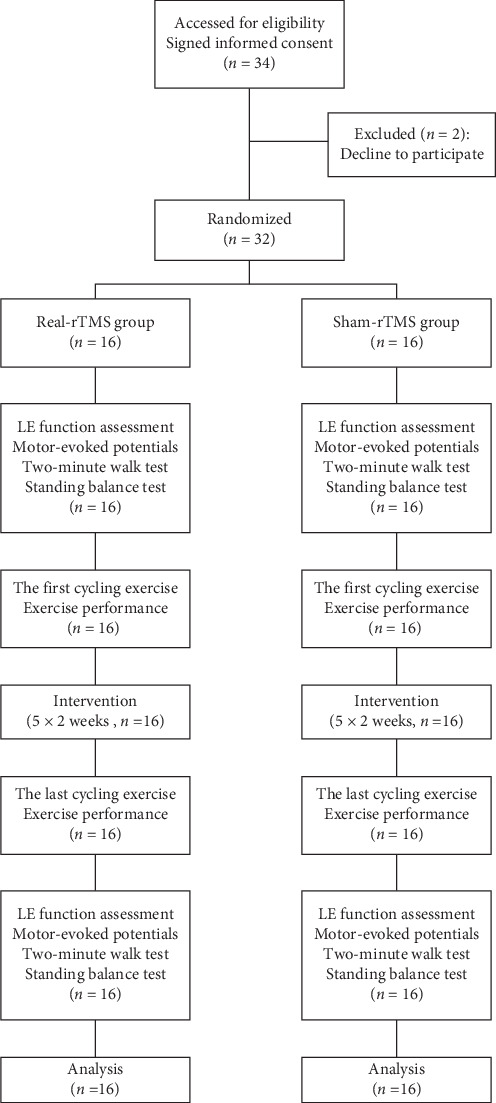 Repetitive Transcranial Magnetic Stimulation Coupled With Visual-Feedback Cycling Exercise Improves Walking Ability and Walking Stability After Stroke: A Randomized Pilot Study.
