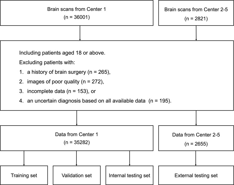 Boosting Deep Learning for Interpretable Brain MRI Lesion Detection through the Integration of Radiology Report Information.
