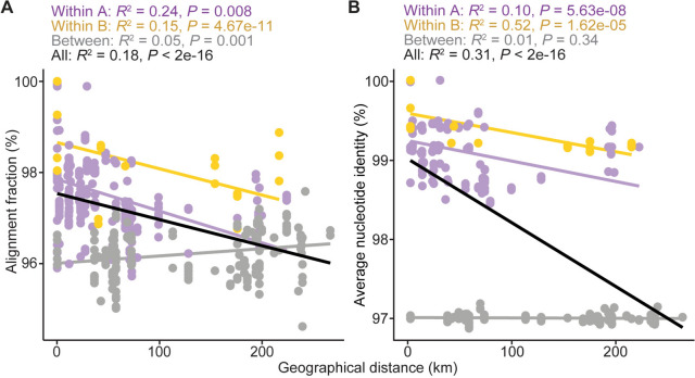 Population genomics of a thermophilic cyanobacterium revealed divergence at subspecies level and possible adaptation genes.