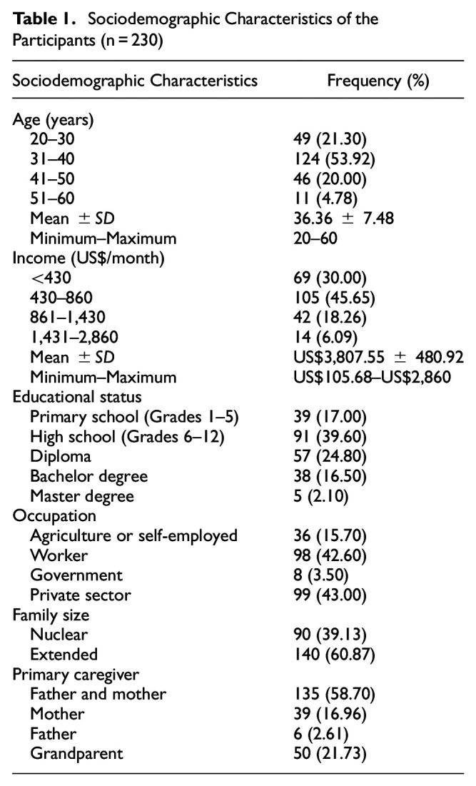 Thai Fathers' Involvement in Childcare During Early Childhood: A Mixed-Methods Study.