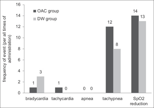 Oropharyngeal Colostrum Administration in Premature Infants: Impact on Immune Status and Incidence of Common Morbidities.
