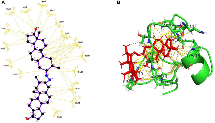 Drug Repositioning for Scorpion Envenomation Treatment Through Dual Inhibition of Chlorotoxin and Leiurotoxin.