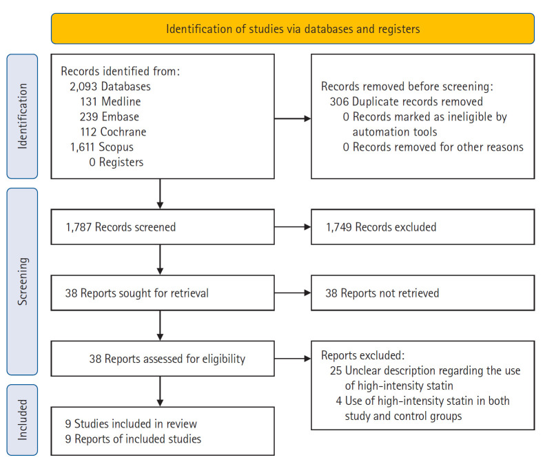 Impact of perioperative high-intensity statin treatment on the occurrence of postoperative atrial fibrillation after coronary artery bypass grafting: a meta-analysis.