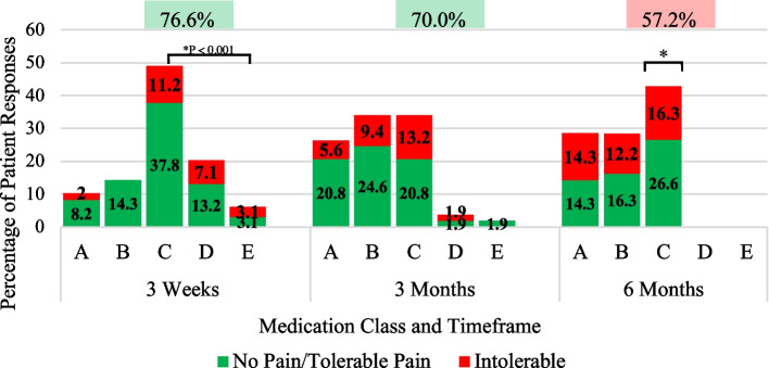 Assessing pain management in total joint arthroplasty using the Detroit interventional pain assessment scale-A prospective cohort study.