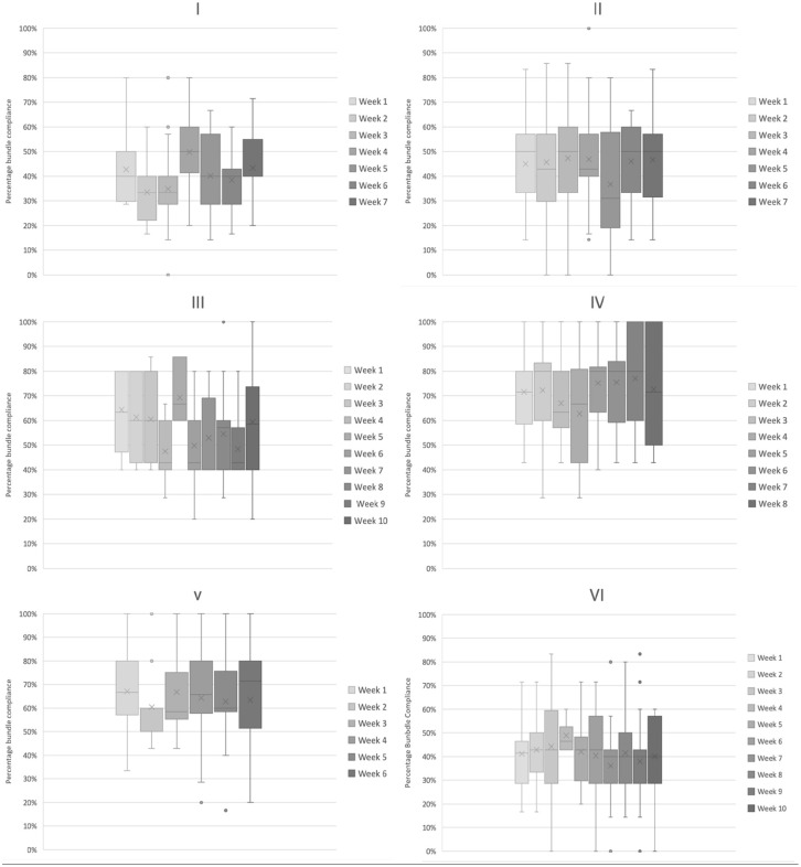 Delivery of evidence-based critical care practices across the United Kingdom: A UK-wide multi-site service evaluation in adult units.