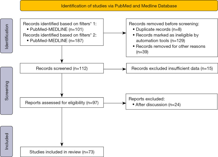 Enhancing the management of acute and gangrenous cholecystitis: a systematic review supported by the TriNetX database.