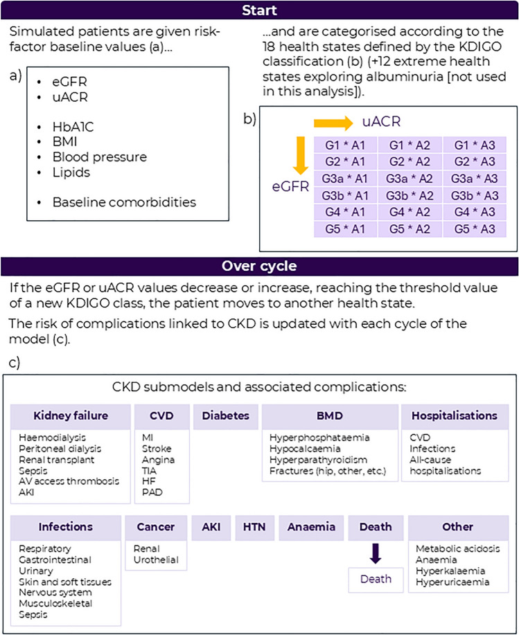 Cost-Effectiveness of Empagliflozin (JARDIANCE<sup>®</sup>) in the Treatment of Patients with Chronic Kidney Disease in France, Based on the EMPA-KIDNEY Clinical Trial.