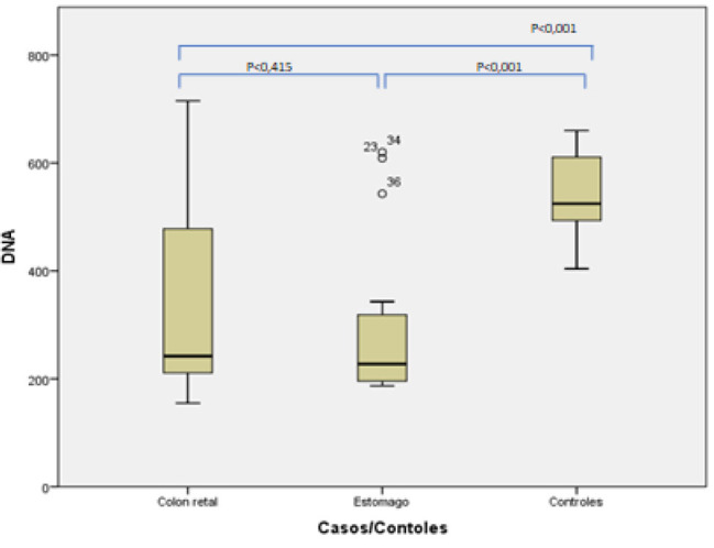 PROGNOSTIC MARKERS FOR THROMBOTIC EVENTS IN PATIENTS WITH GASTRIC OR COLORECTAL ADENOCARCINOMAS.