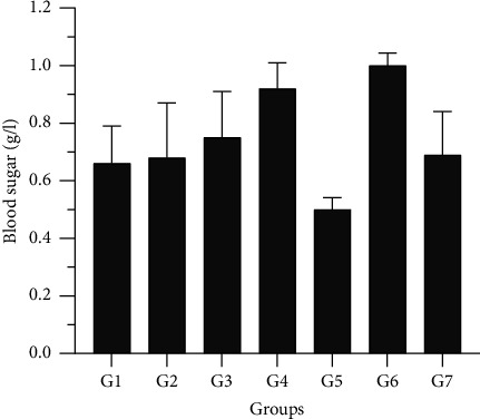 Toxicity of Oils Extracted From the Arils of <i>Blighia sapida</i> (K.D. Koenig) in Wistar Rats.