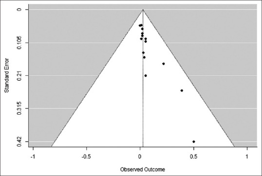 Association between vedolizumab and risk of clostridium difficile infection in patients with ulcerative colitis: A systematic review and meta-analysis.