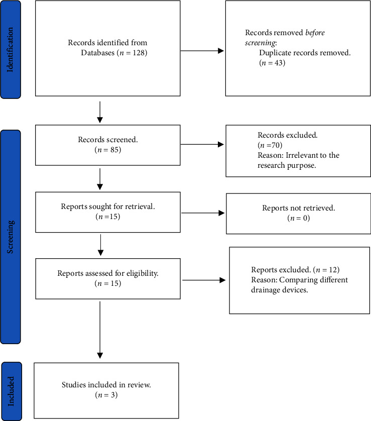Efficacy and Safety of Aurolab Aqueous Drainage Implant Compared With Baerveldt Glaucoma Implant for Refractory Glaucoma at One Year: A Systematic Review and Meta-Analysis.