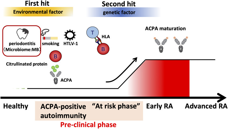 The COVID-19 Pandemic Heightens Interest in Cytokine Storm Disease and Advances in Machine Learning Diagnosis, Telemedicine, and Primordial Prevention of Rheumatic Diseases.