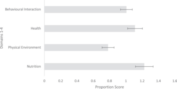 An Analysis of Welfare Standards Within Tiger (Panthera tigris) Facilities in Thailand.
