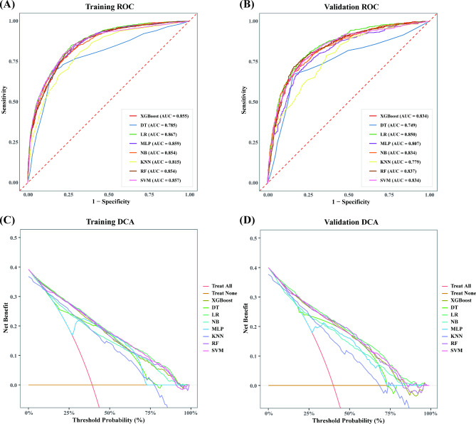 Explainable machine learning model for predicting the risk of significant liver fibrosis in patients with diabetic retinopathy.