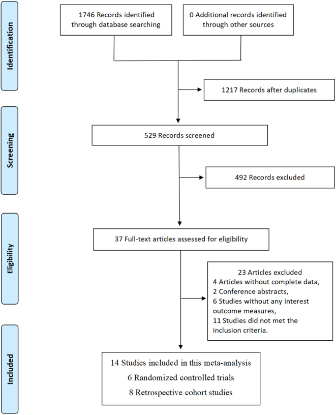 Does intraoperative wound irrigation with diluted povidone-iodine prevent surgical site infection in spine surgery?