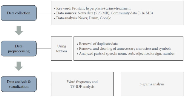 Public Views on Managing Benign Prostatic Hyperplasia-Related Voiding Dysfunction: Potential Applications of Digital Therapeutic.