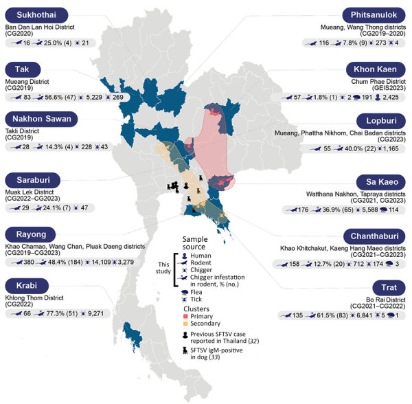 Comprehensive Surveillance of Severe Fever with Thrombocytopenia Syndrome Virus in Patients with Acute Febrile Illness, Wild Rodents, and Trombiculid Larval Mites, Thailand.