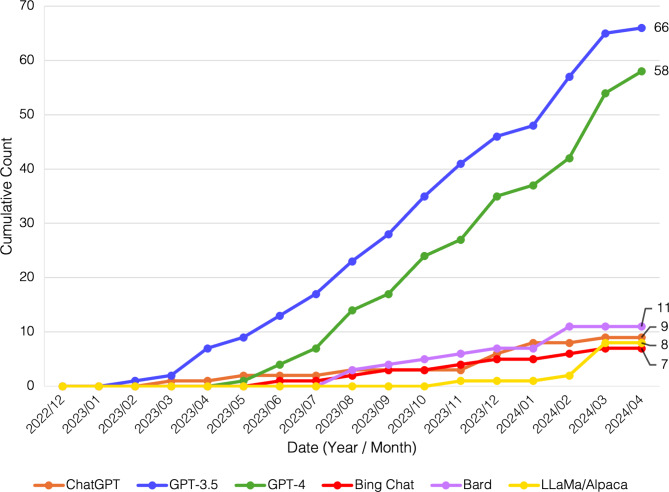 Qualitative metrics from the biomedical literature for evaluating large language models in clinical decision-making: a narrative review.