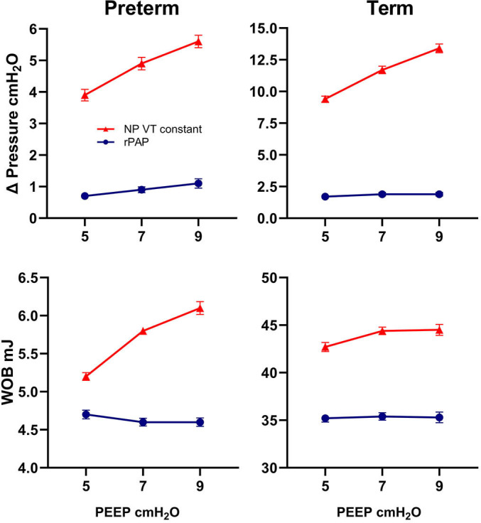 What CPAP to use in the delivery room? Bench comparison of two methods to provide continuous positive airways pressure in neonates.