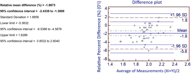 Evaluation of an alternative centrifugation protocol for reducing total turnaround time.