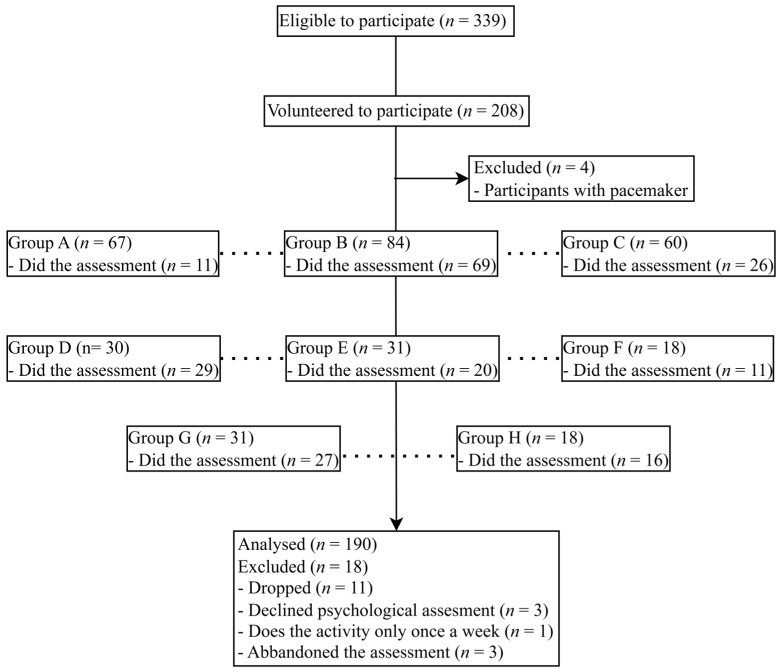 Emotional Status, Motor Dysfunction, and Cognitive Functioning as Predictors of Quality of Life in Physically Engaged Community-Dwelling Older Adults: A Structural Equation Modeling Approach.