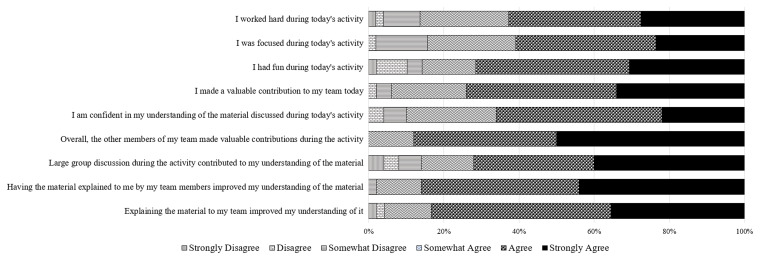 An Active-Learning Framework for Educating Medical Students on SARS-CoV-2 Variants and COVID-19 Epidemiology.
