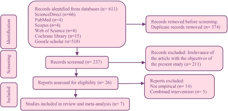 The Effectiveness of Virtual Reality Application for Women Undergoing Episiotomy Repair: A Systematic Review and Meta-analysis.