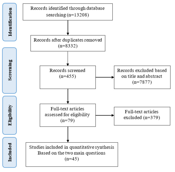 Ethical Decision-Making Regarding Life Sustaining Treatment in End-Of-Life Care: A Scoping Review of the Similarities and Differences Between Two Viewpoints.