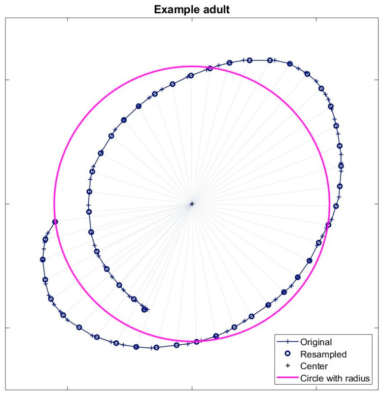 A Circle-Drawing Task for Studying Reward-Based Motor Learning in Children and Adults.