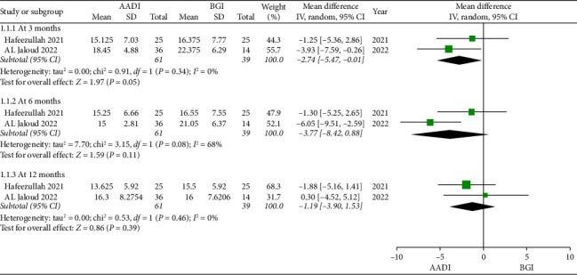Efficacy and Safety of Aurolab Aqueous Drainage Implant Compared With Baerveldt Glaucoma Implant for Refractory Glaucoma at One Year: A Systematic Review and Meta-Analysis.