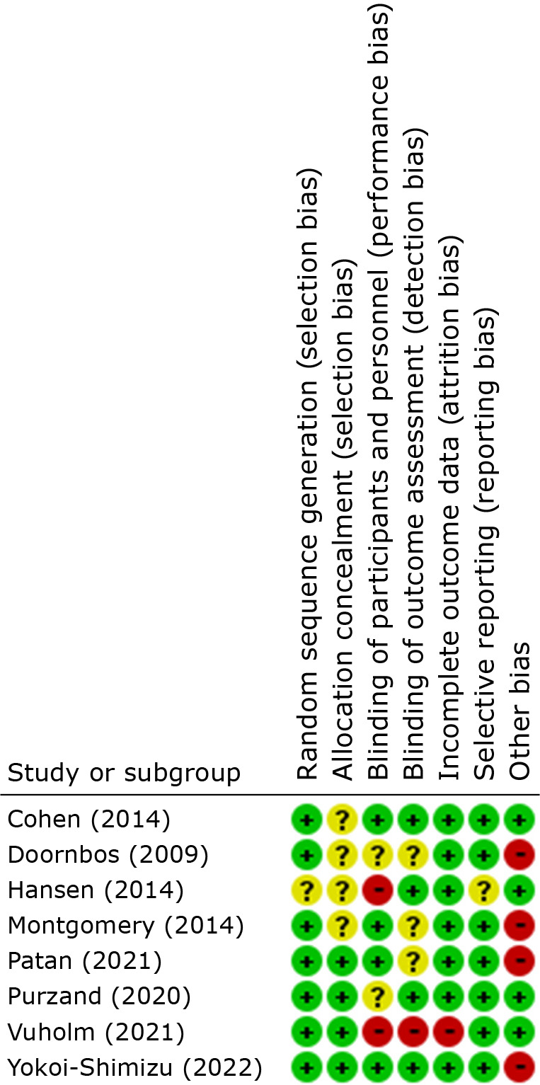 Effect of omega-3 fatty acids on sleep: a systematic review and meta-analysis of randomized controlled trials.