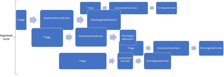 The scope of emergency nursing viewed through the lens of complex adaptive systems: A discussion paper
