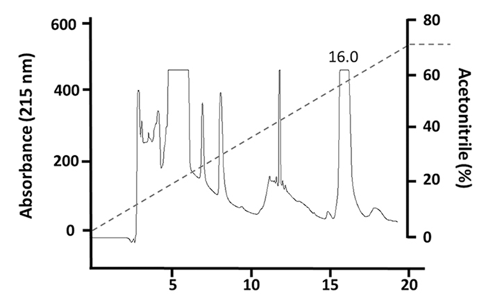 Immunogenic potential and neutralizing ability of a heterologous version of the most abundant three-finger toxin from the coral snake <i>Micrurus mipartitus</i>.
