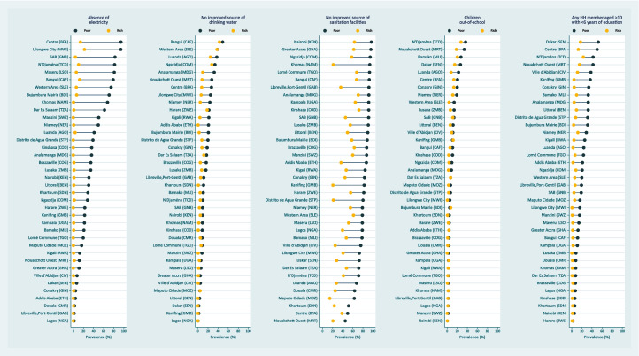 Identifying and Characterizing the Poorest Urban Population Using National Household Surveys in 38 Cities in Sub-Saharan Africa.