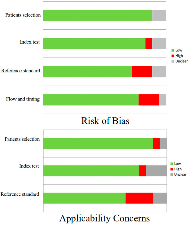 The Role of 11C-Methionine PET Imaging for the Evaluation of Lymphomas: A Systematic Review.
