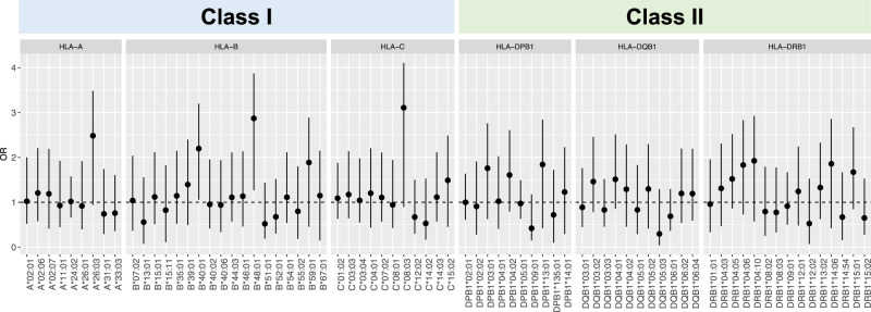 Whole-genome sequencing to identify rare variants in East Asian patients with dementia with Lewy bodies.