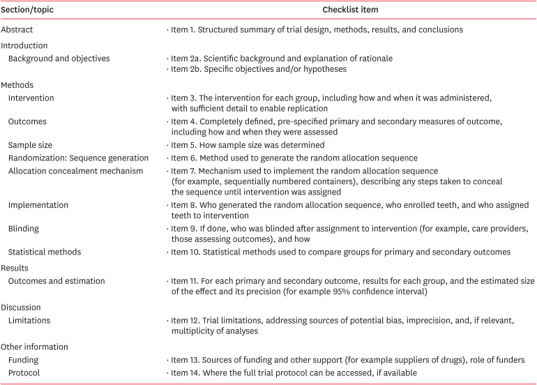 Influence of disinfecting solutions on the surface topography of gutta-percha cones: a systematic review of <i>in vitro</i> studies.