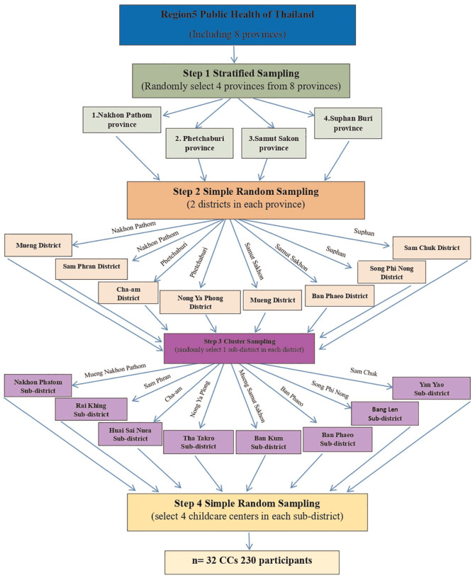 Thai Fathers' Involvement in Childcare During Early Childhood: A Mixed-Methods Study.