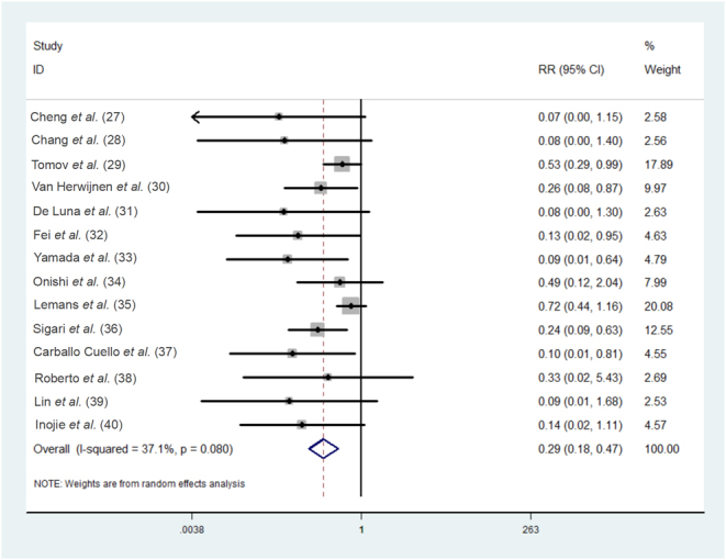Does intraoperative wound irrigation with diluted povidone-iodine prevent surgical site infection in spine surgery?