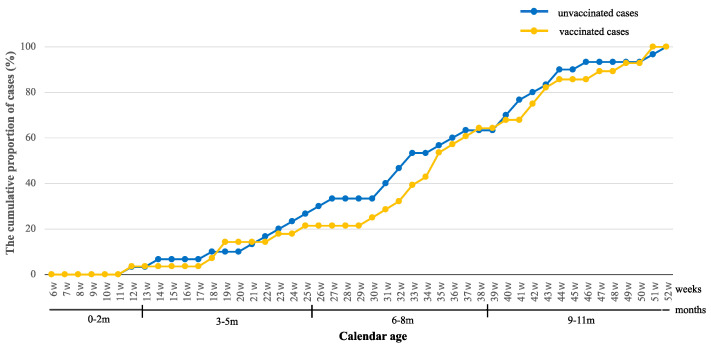 The Apparent Lack of the Risk of Intussusception Immediately After Rotavirus Vaccination Among Japanese Infants.