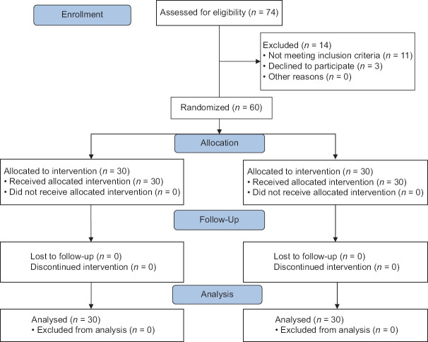 Oropharyngeal Colostrum Administration in Premature Infants: Impact on Immune Status and Incidence of Common Morbidities.