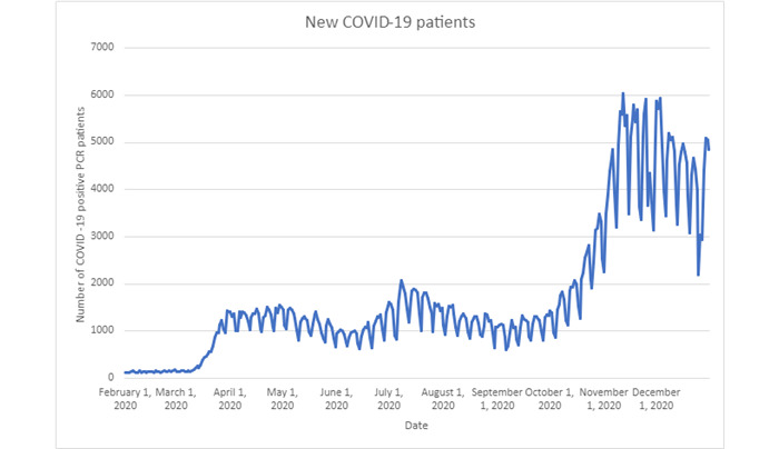 Association Between X/Twitter and Prescribing Behavior During the COVID-19 Pandemic: Retrospective Ecological Study.