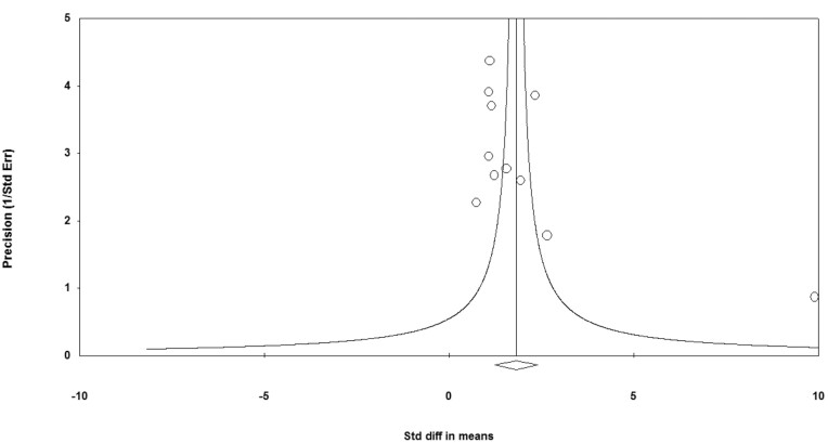 Effectiveness of non-invasive brain stimulation on depressive symptoms targeting prefrontal cortex in functional magnetic resonance imaging studies: a combined systematic review and meta-analysis.