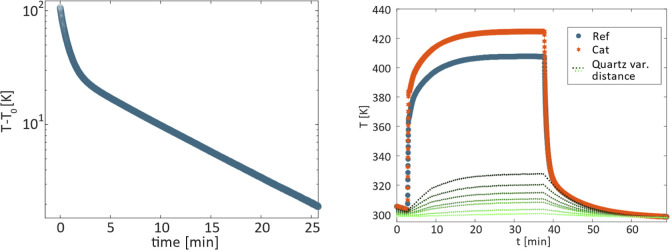 Enhanced Catalytic Probe Design for Mapping Radical Density in the Plasma Afterglow.