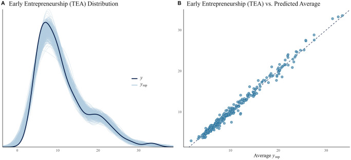 Human development and entrepreneurship: A cross-country analysis of early-stage, intention, and discontinuation.